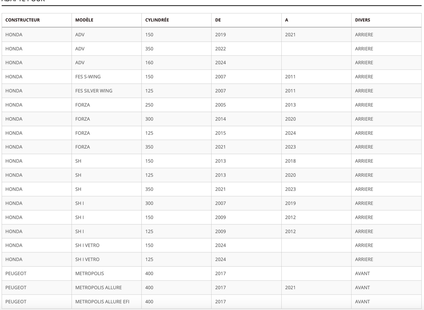PLAQUETTE DE FREIN AR BREMBO POUR HONDA FORZA / SH 125 (SCOOTER CARBONE CERAMIQUE)